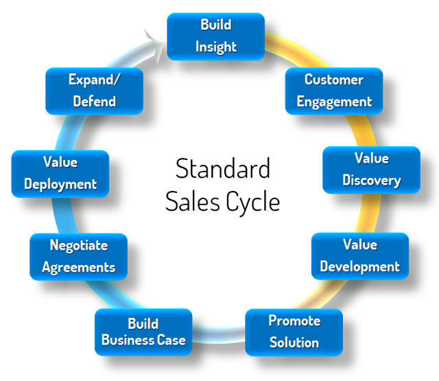 sales_cycle_circle